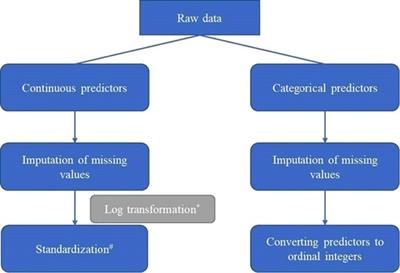 Interpretable machine learning to identify important predictors of birth weight: A prospective cohort study